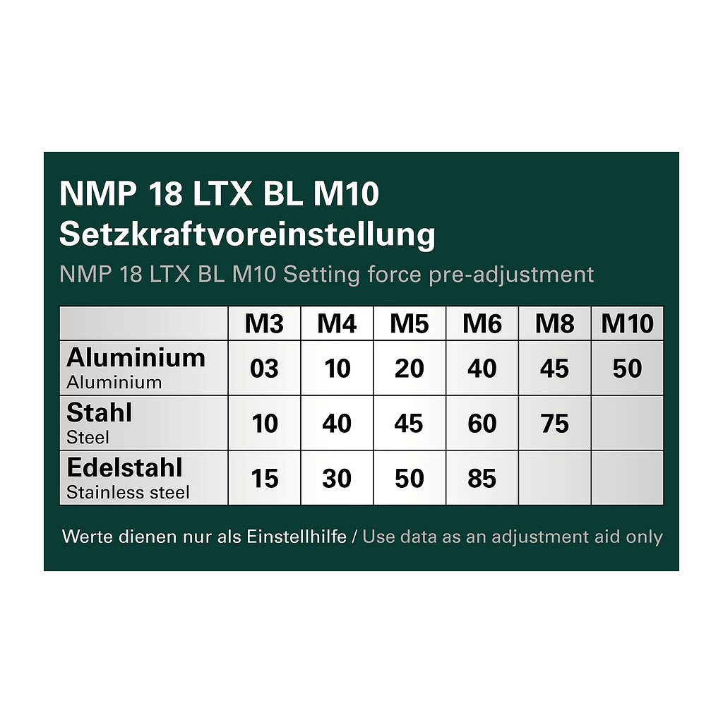 Metabo 601788850 - NMP 18 LTX BL M10 - AKU nitovacia pištoľ, 18V, Kartón